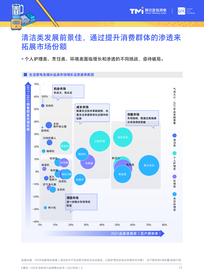 《电竞行业基础数据：用户规模、市场份额全面洞察》的简单介绍