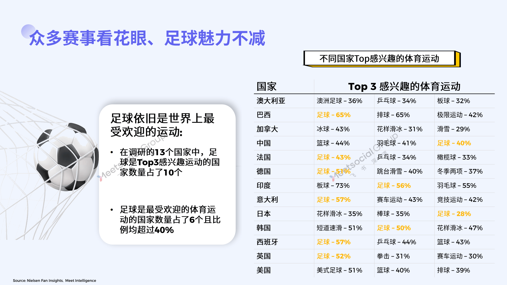 包含体育与科技：全球体育科技发展现状与趋势的词条