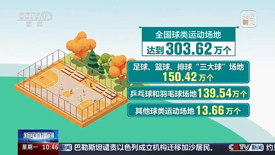 包含体育政策：如何通过政策促进体育与环保融合？的词条
